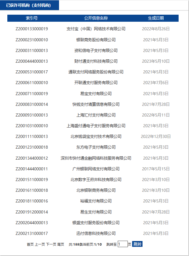截至2023年7月持有支付牌照的機(jī)構(gòu).png