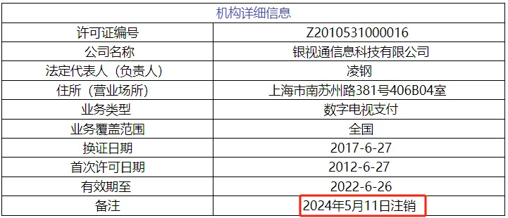 銀視通被注銷(xiāo)支付牌照.png 銀視通被注銷(xiāo)支付牌照.png